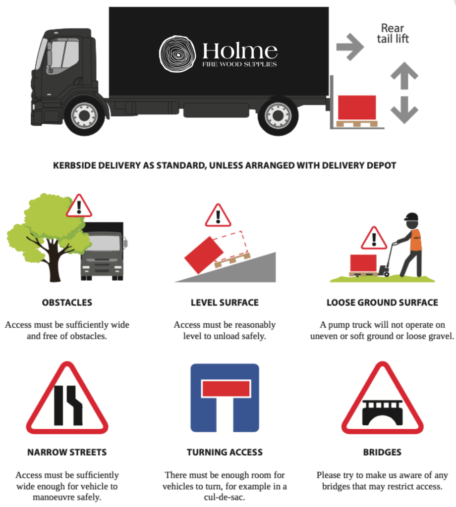 A delivery guide for Holme Firewood showing how logs are delivered